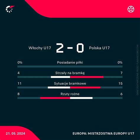 flashscore polska.